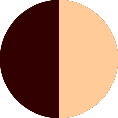 SABA